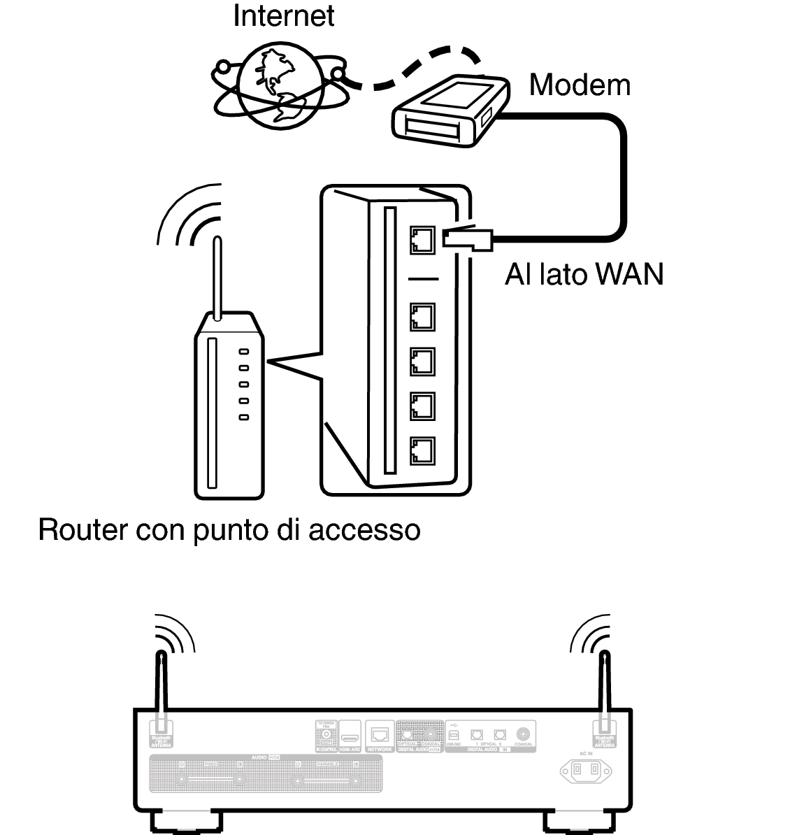 Conne wifi DNP2000NE